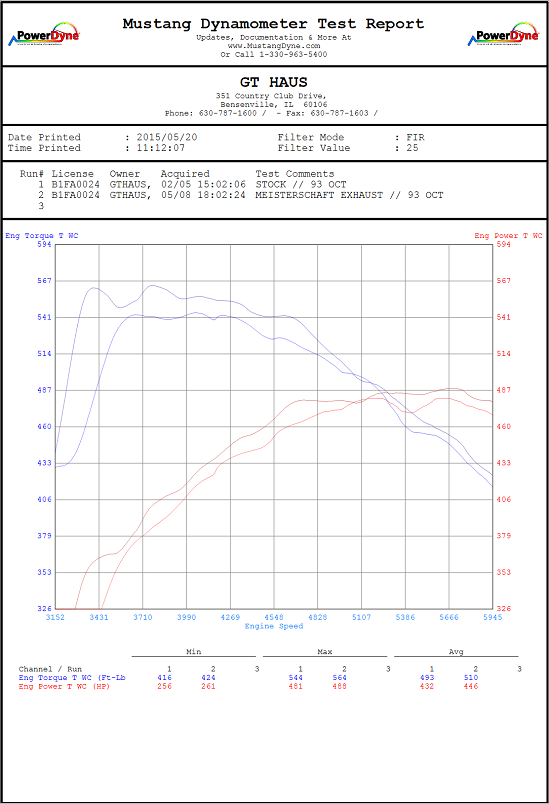 S63-AMG-Coupe-Dyno_549